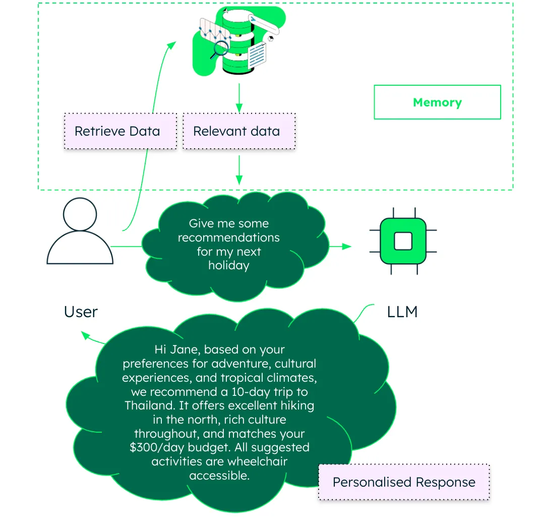 Agent 初学者指南：揭开 AI Agents 的面纱