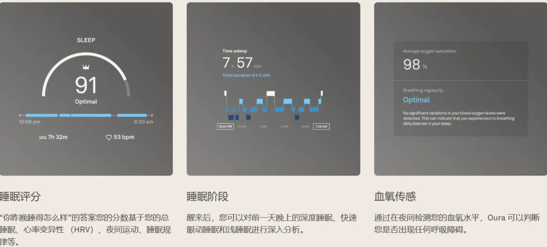 一年销售5亿美金，估值50亿美元！智能戒指Oura做对了什么？