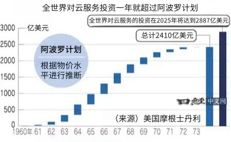 日本的弱小机器人和中美的强大机器人