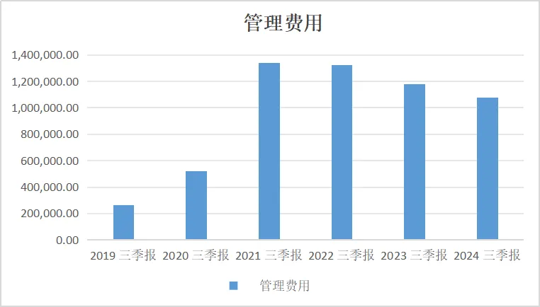 快手史上最佳现金流的背后：AI驱动裁员