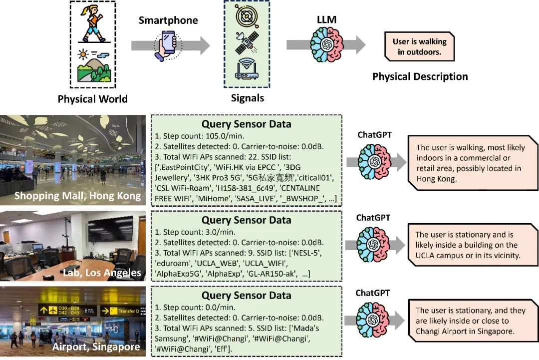 LLM是世界模型的新证据？ChatGPT能理解WiFi等物理信号，并猜出你的位置