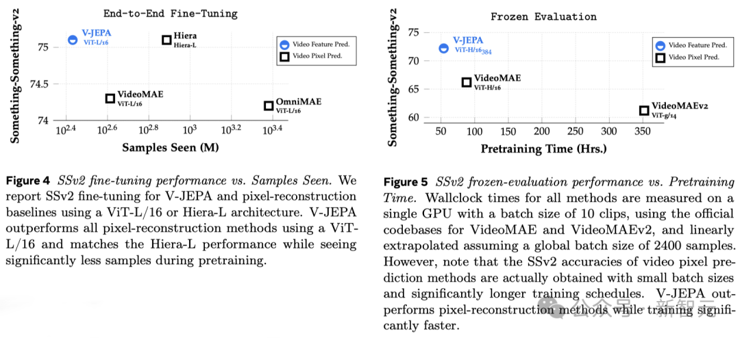 LeCun怒斥Sora不能理解物理世界！Meta首发AI视频「世界模型」V-JEPA