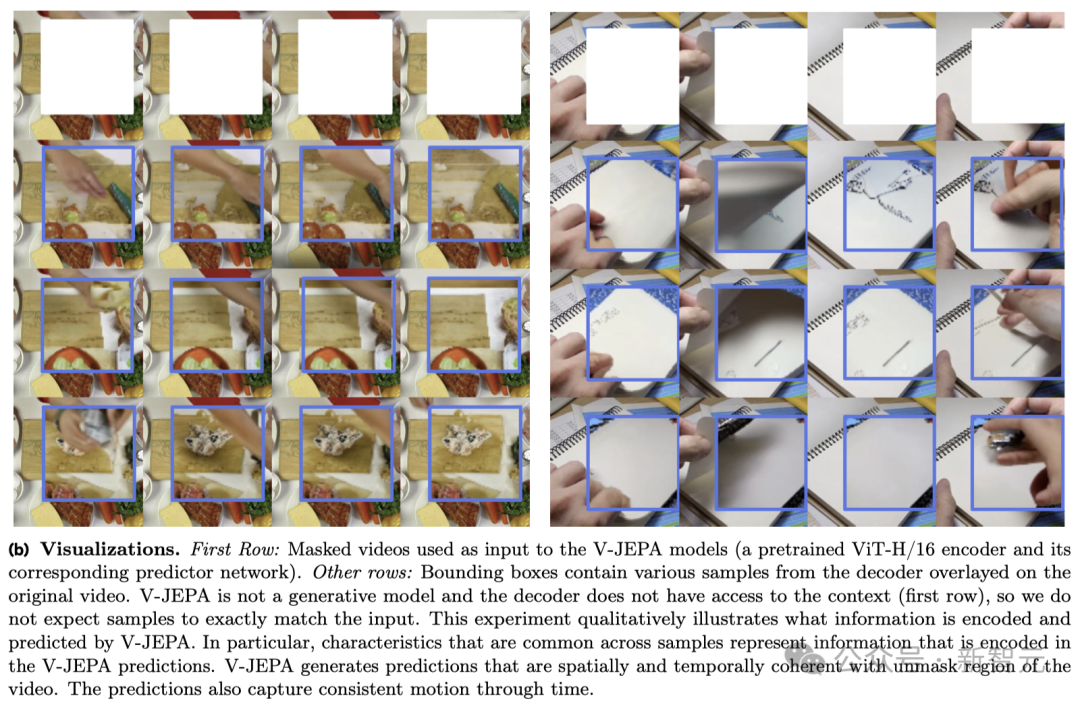 LeCun怒斥Sora不能理解物理世界！Meta首发AI视频「世界模型」V-JEPA