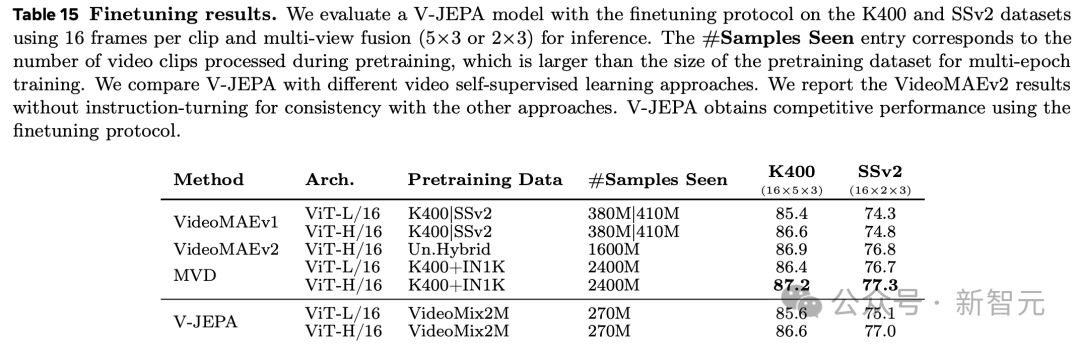 LeCun怒斥Sora不能理解物理世界！Meta首发AI视频「世界模型」V-JEPA