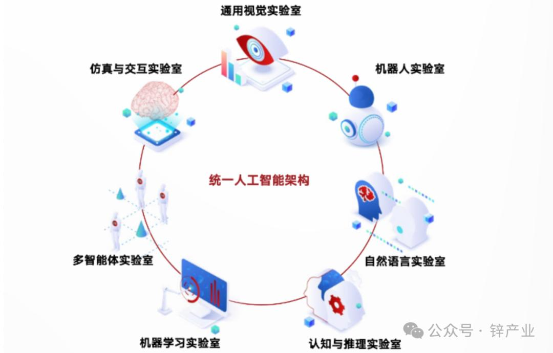 通往AGI的第二条路