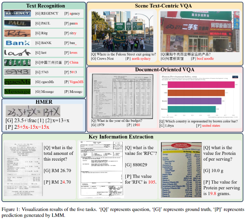 GPT-4V只能排第二！华科大等发布多模态大模型新基准：五大任务14个模型全面测评