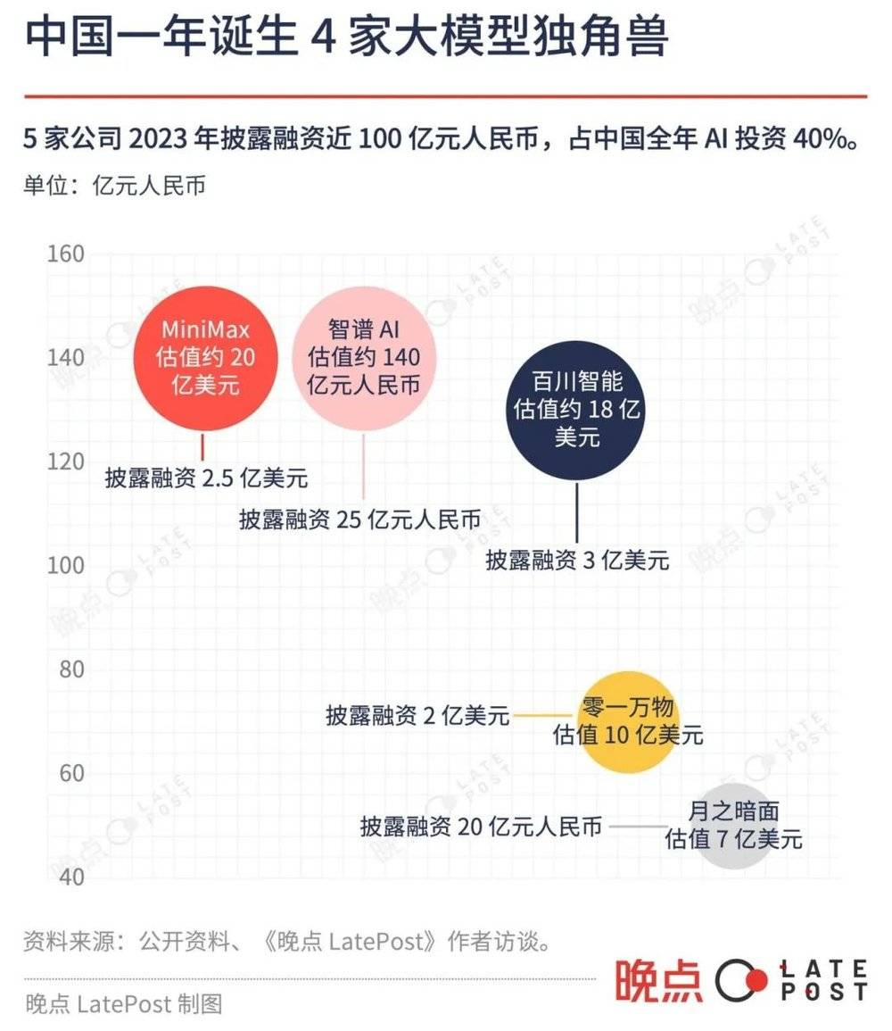 AI爆火，品牌如何做营销？