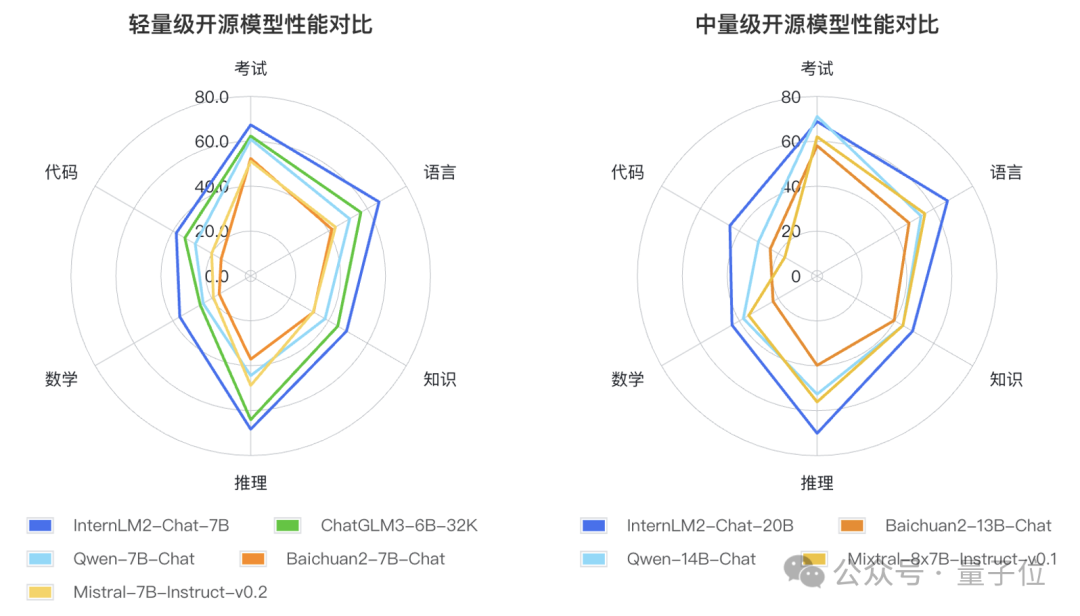 谷歌开源大模型Gemma带来了什么，原来“中国制造”的机会早已到来