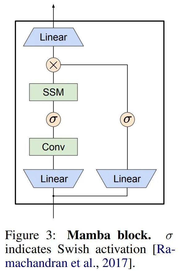 不分割成token，直接从字节中高效学习，Mamba原来还能这样用