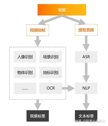 黎斌：AI技术重塑短视频市场的八大趋势 |德外独家