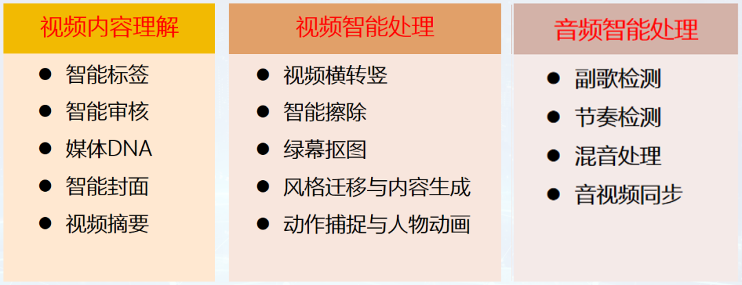 黎斌：AI技术重塑短视频市场的八大趋势 |德外独家