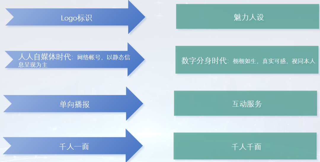 黎斌：AI技术重塑短视频市场的八大趋势 |德外独家