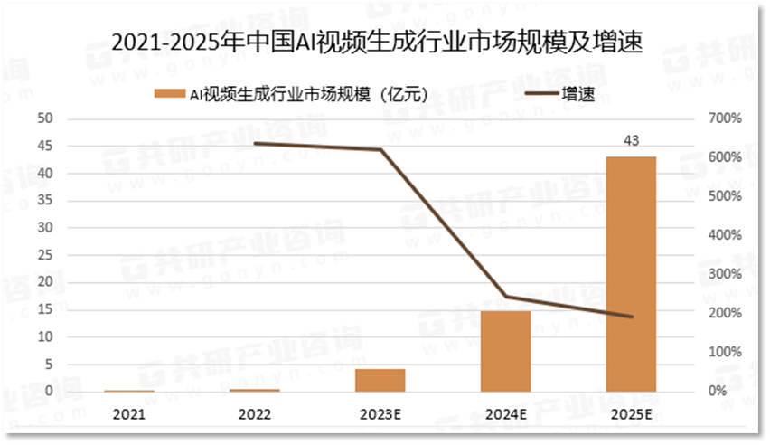 黎斌：AI技术重塑短视频市场的八大趋势 |德外独家