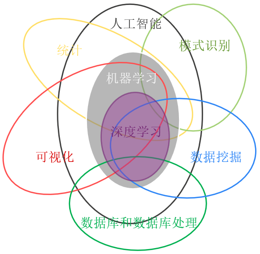 嵌入式系统中的人工智能包含哪些要点？