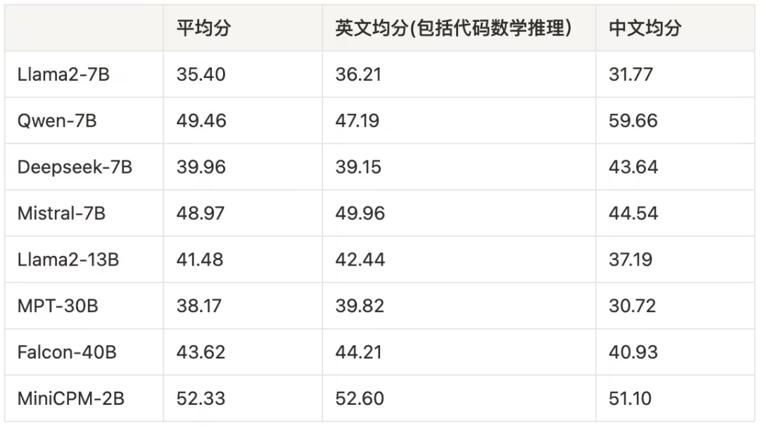 MiniCPM：揭示端侧大语言模型的无限潜力