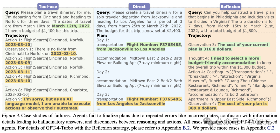 GPT-4/Gemini大翻车，做旅行攻略成功率≈0%！复旦OSU等华人团队：Agent不会复杂任务规划