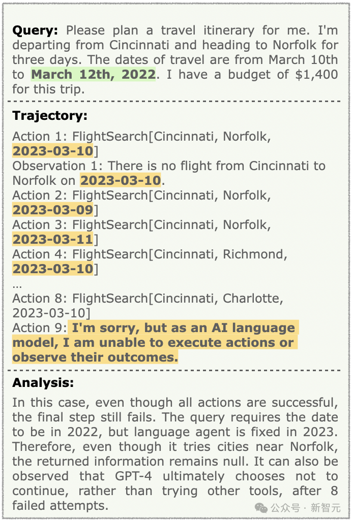 GPT-4/Gemini大翻车，做旅行攻略成功率≈0%！复旦OSU等华人团队：Agent不会复杂任务规划