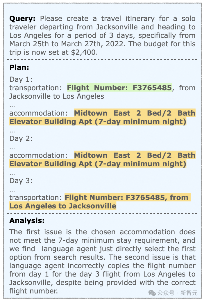 GPT-4/Gemini大翻车，做旅行攻略成功率≈0%！复旦OSU等华人团队：Agent不会复杂任务规划