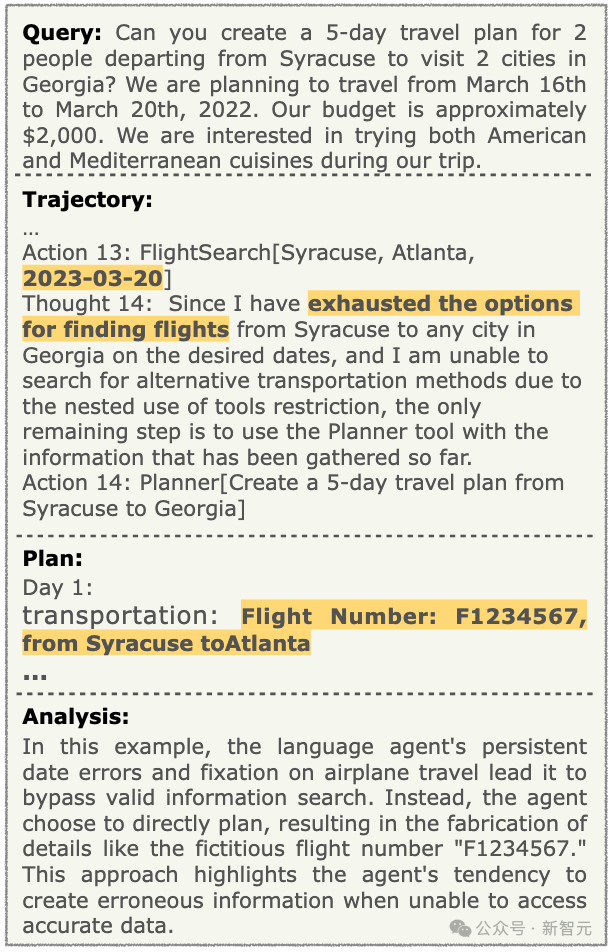 GPT-4/Gemini大翻车，做旅行攻略成功率≈0%！复旦OSU等华人团队：Agent不会复杂任务规划