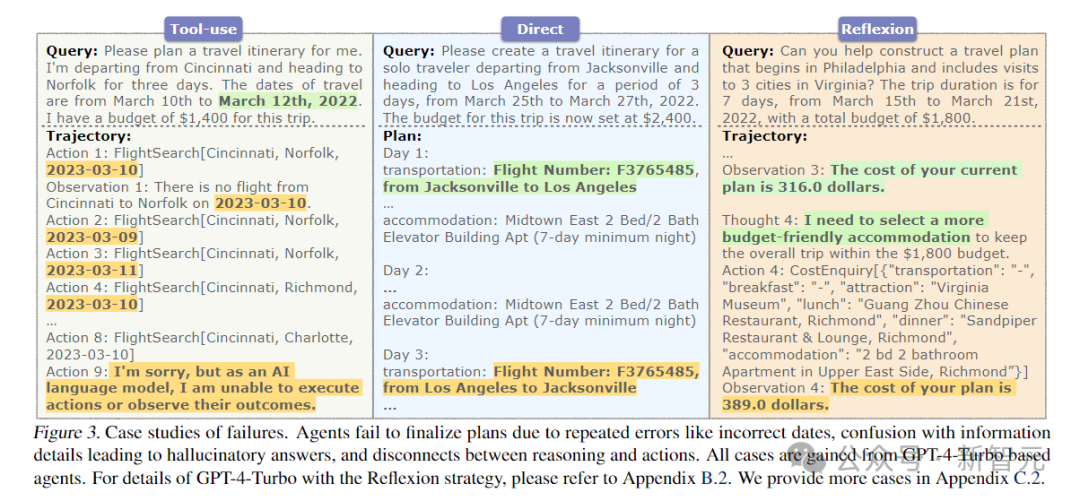 GPT-4/Gemini大翻车，做旅行攻略成功率≈0%！复旦OSU等华人团队：Agent不会复杂任务规划