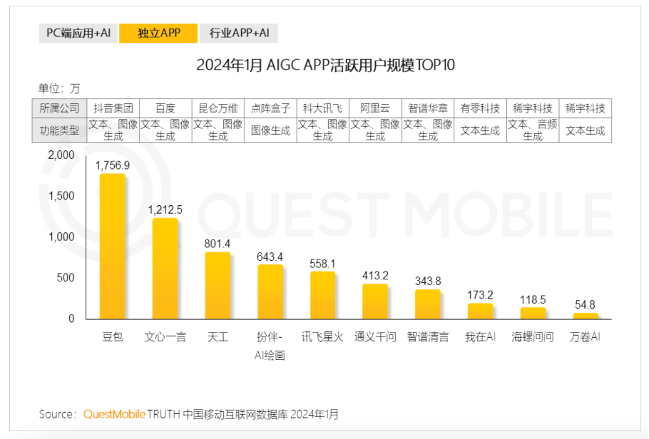 加速分化：关于大模型走势的十个判断