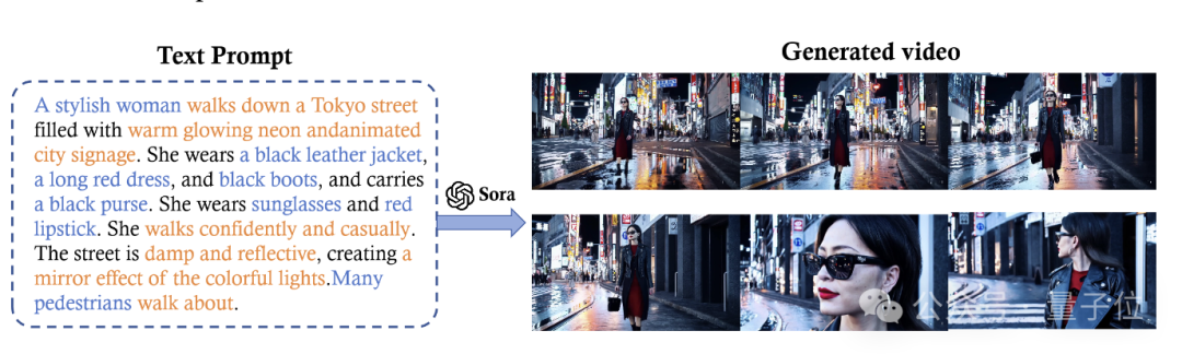 解剖Sora：37页论文逆向工程推测技术细节，微软参与，华人团队出品