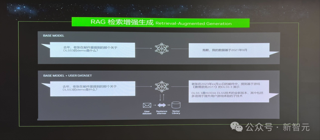 英伟达引爆AI PC革命，RTX给1亿打工人送算力！40系卡秒生百张图，「黑神话：悟空」画质爆表玩家颤抖