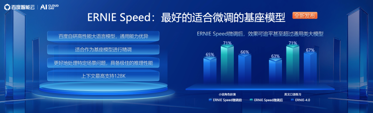 百度决定把大模型的定义权交给客户