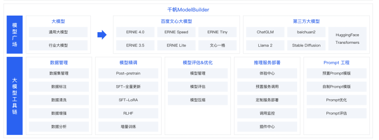 百度决定把大模型的定义权交给客户