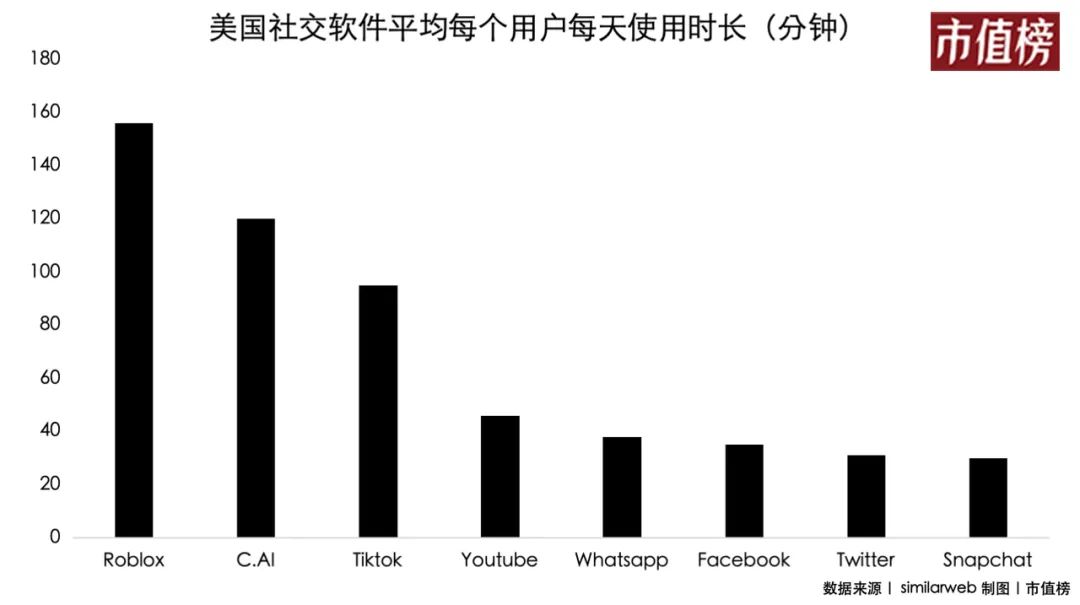 AI社交来了，微信慌了吗？