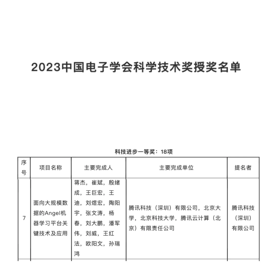 来自科技进步一等奖的肯定：腾讯破解万亿参数大模型训练难题