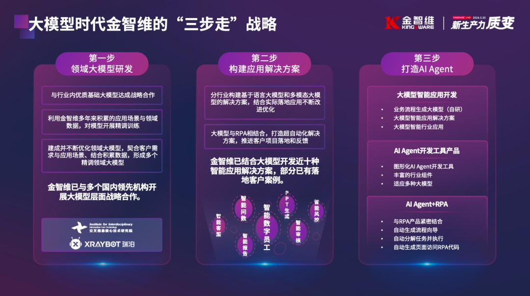 2024金智维大模型应用暨新品发布会成功举办，AI Agent新品K-Agent重磅发布