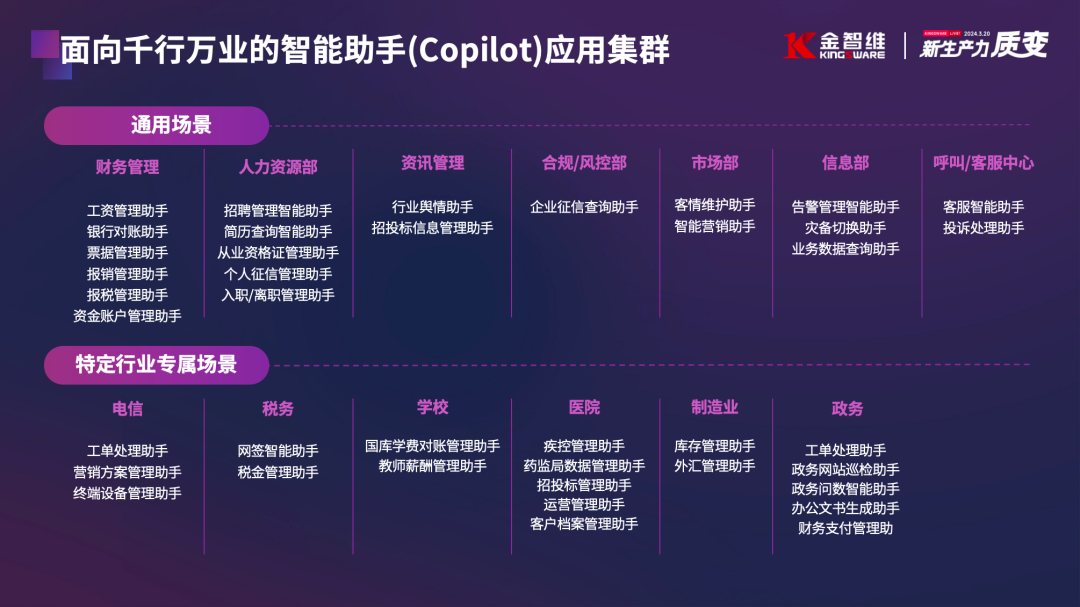 2024金智维大模型应用暨新品发布会成功举办，AI Agent新品K-Agent重磅发布