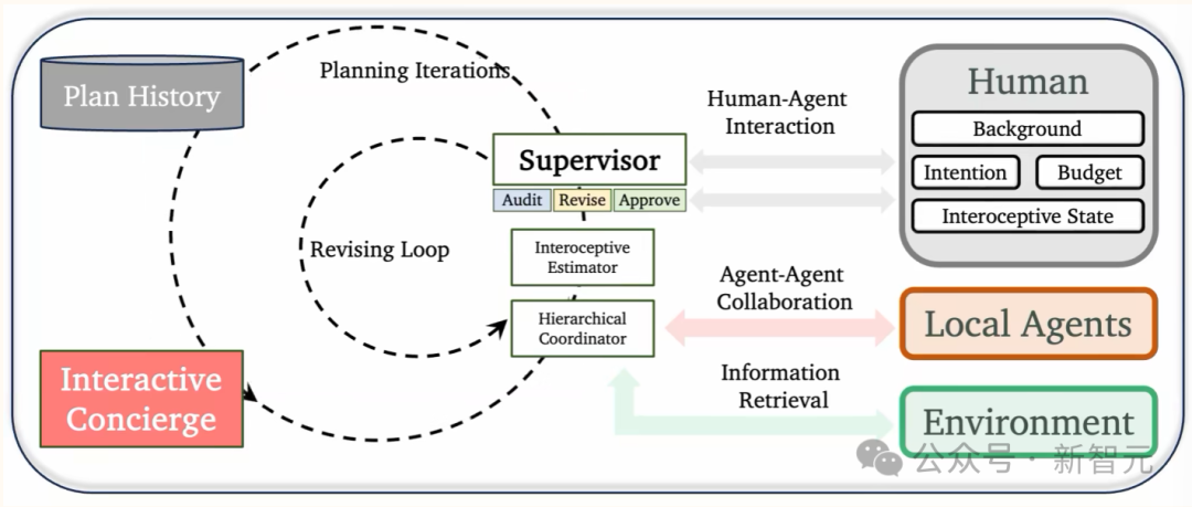 给AI Agent完整的一生！港大NYU谢赛宁等最新智能体研究：虚拟即现实