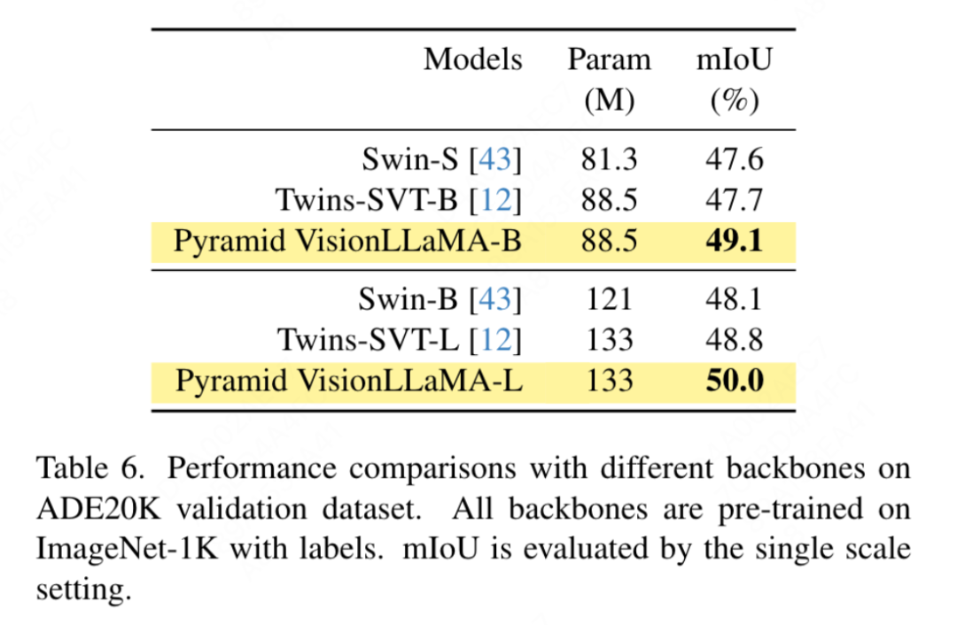 全面超越ViT，美团、浙大等提出视觉任务统一架构VisionLLAMA