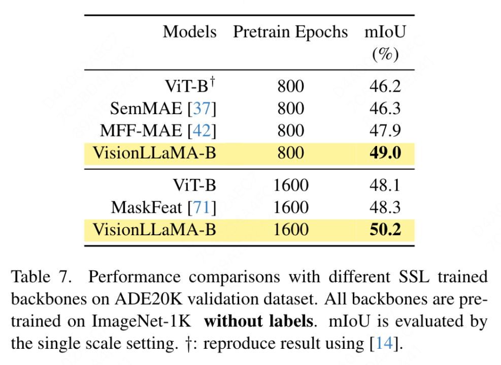 全面超越ViT，美团、浙大等提出视觉任务统一架构VisionLLAMA