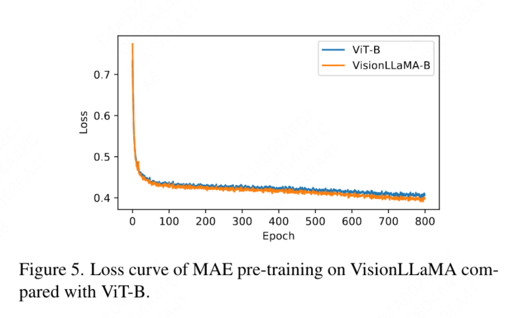 全面超越ViT，美团、浙大等提出视觉任务统一架构VisionLLAMA