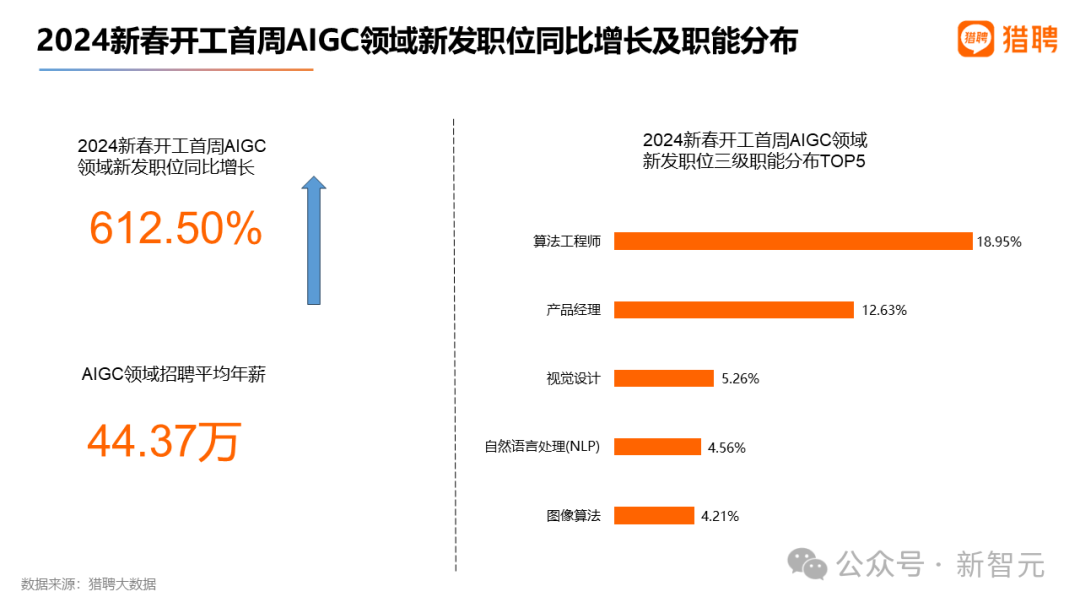 全球AI人才报告曝光：清华第三，北大第六！硅谷40万人大裁员，码农地狱级面试12场