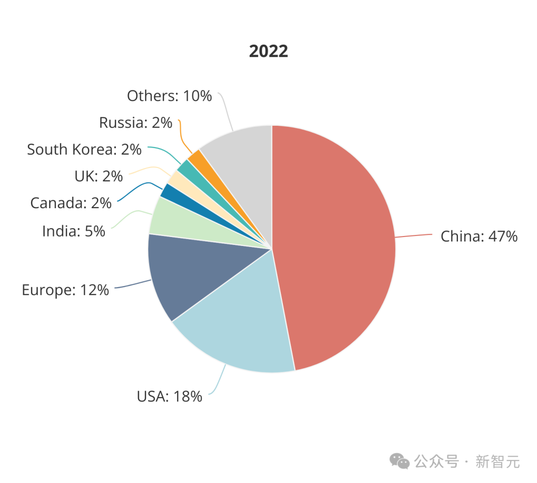 全球AI人才报告曝光：清华第三，北大第六！硅谷40万人大裁员，码农地狱级面试12场