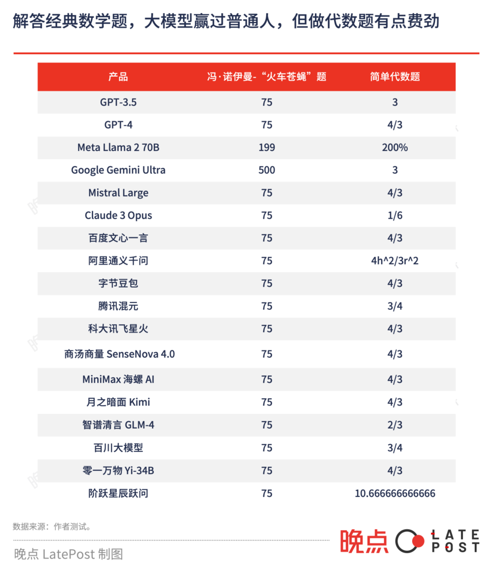 实测18个大模型：从考公写周报，到下厨指南