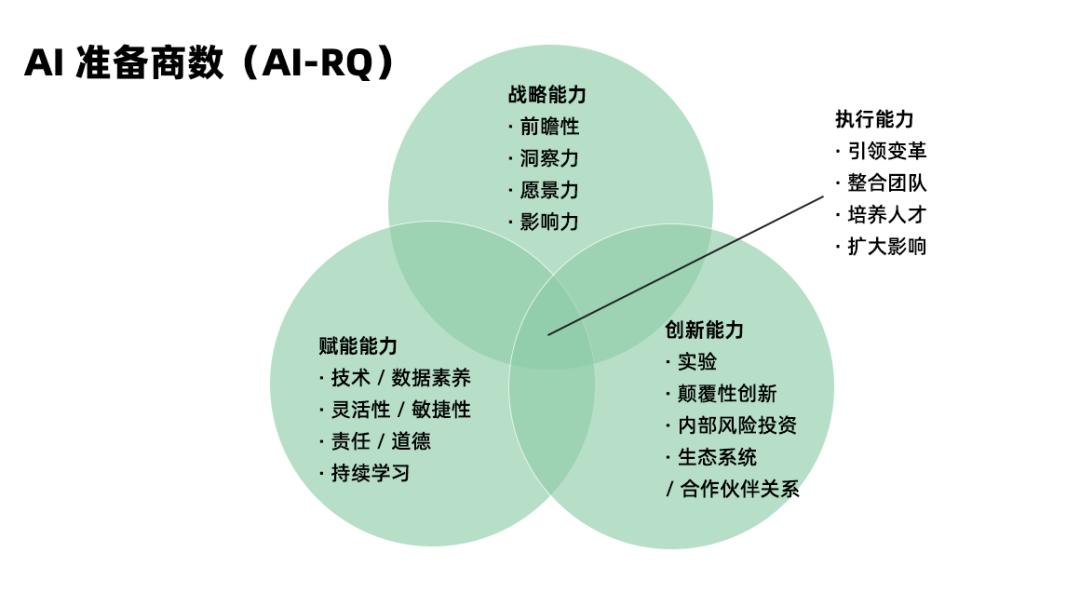 AI如何改变专利格局？你的组织准备好应用AI了吗？