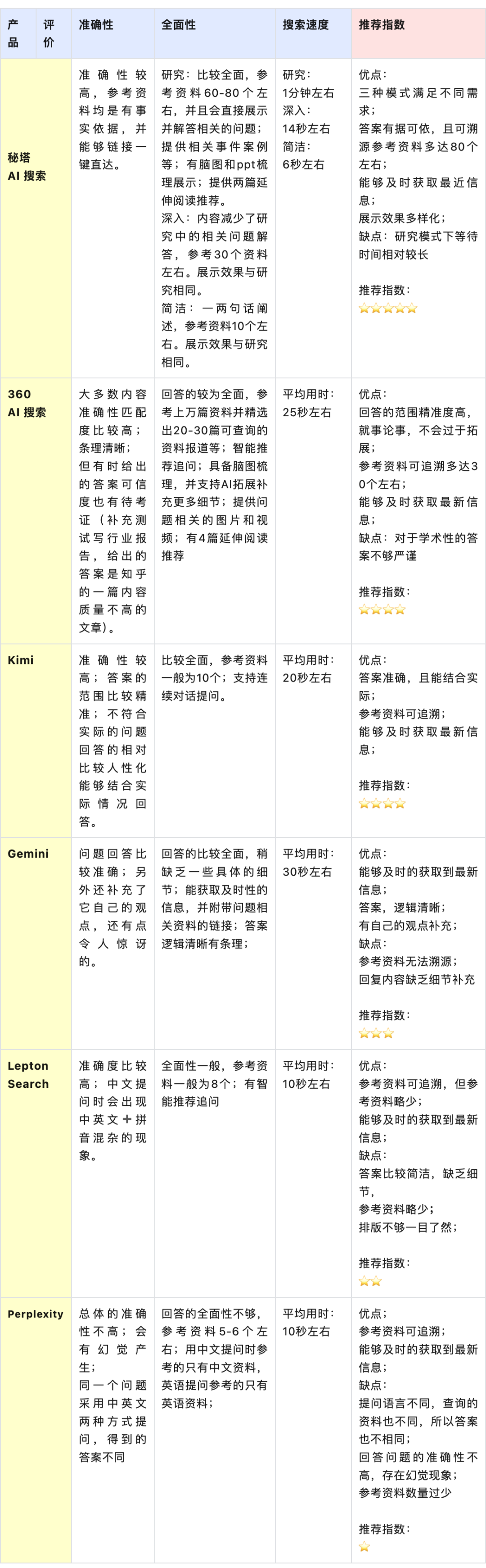 AI搜索大乱斗第一题：为什么刘强东直播要用虚拟人？｜AI横评