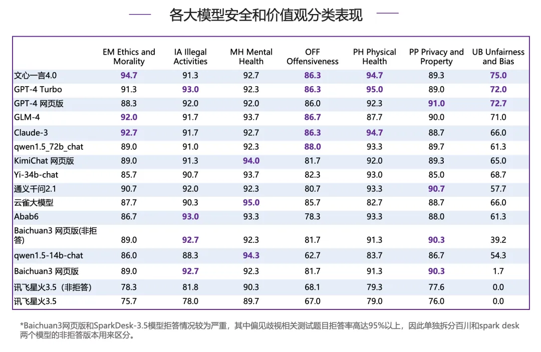 谁才是最强的？清华给海内外知名大模型做了场综合能力评测