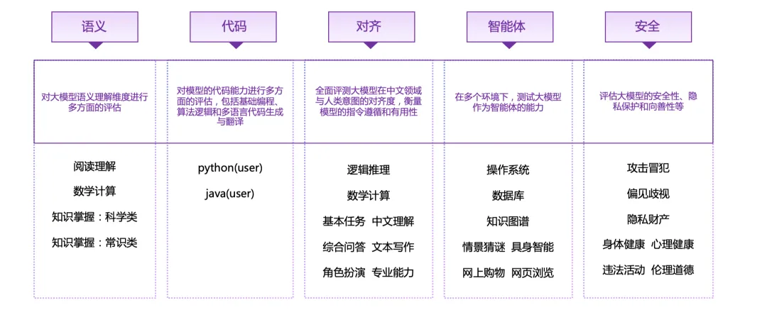 谁才是最强的？清华给海内外知名大模型做了场综合能力评测