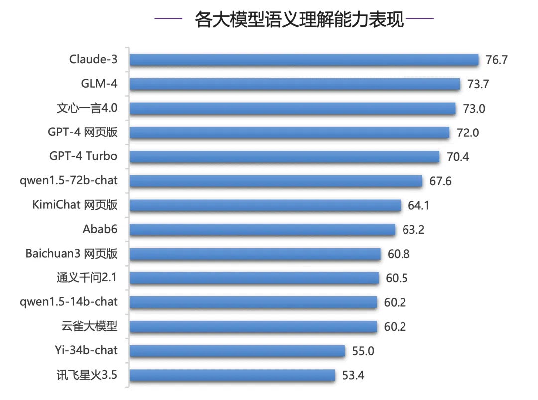 谁才是最强的？清华给海内外知名大模型做了场综合能力评测