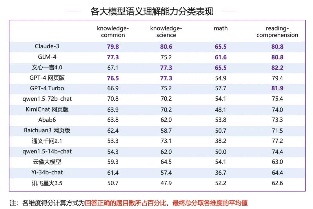 谁才是最强的？清华给海内外知名大模型做了场综合能力评测