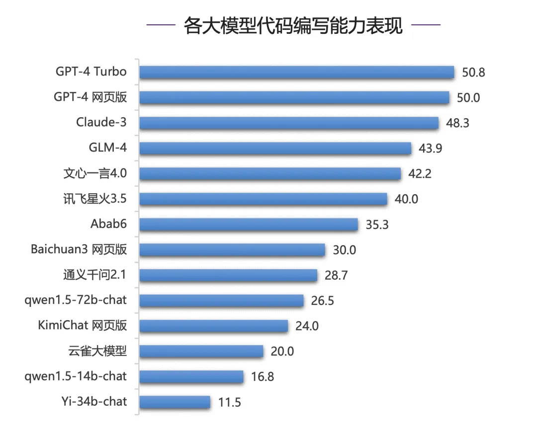 谁才是最强的？清华给海内外知名大模型做了场综合能力评测