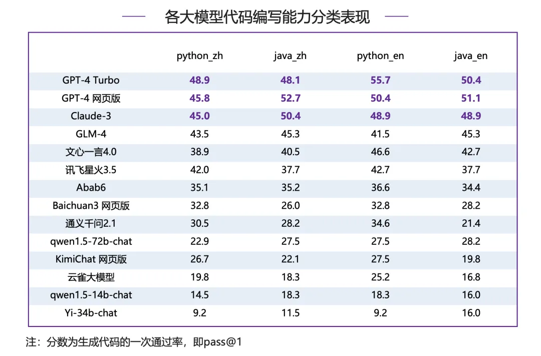 谁才是最强的？清华给海内外知名大模型做了场综合能力评测