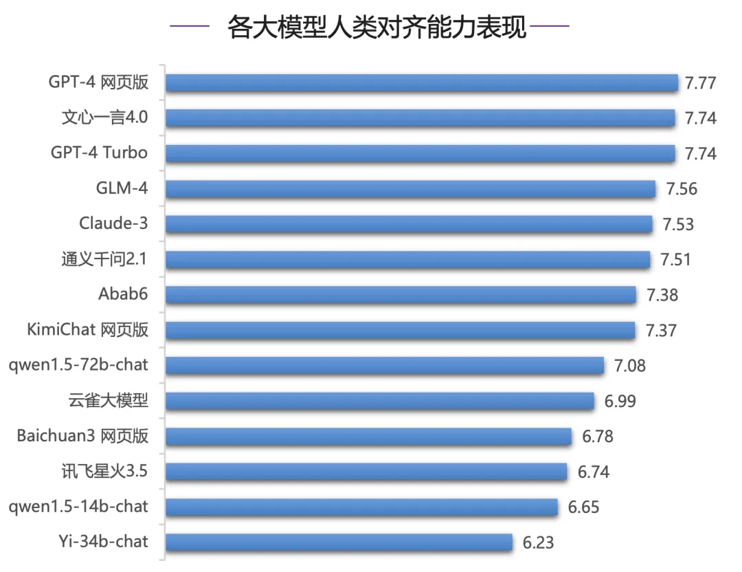 谁才是最强的？清华给海内外知名大模型做了场综合能力评测