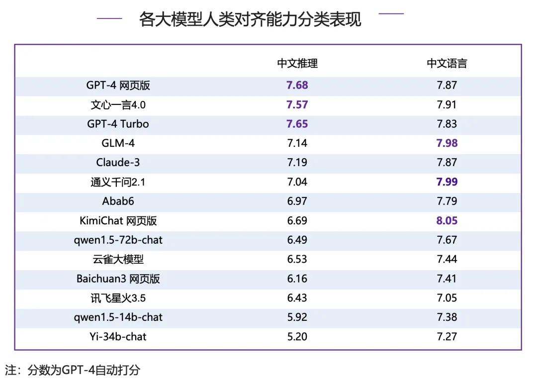 谁才是最强的？清华给海内外知名大模型做了场综合能力评测